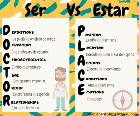 Ultimately, the best way to understand the difference between <b>Ser</b> <b>and Estar</b> is to see a TON of example situations and which verb to use. . Doctor and place ser and estar